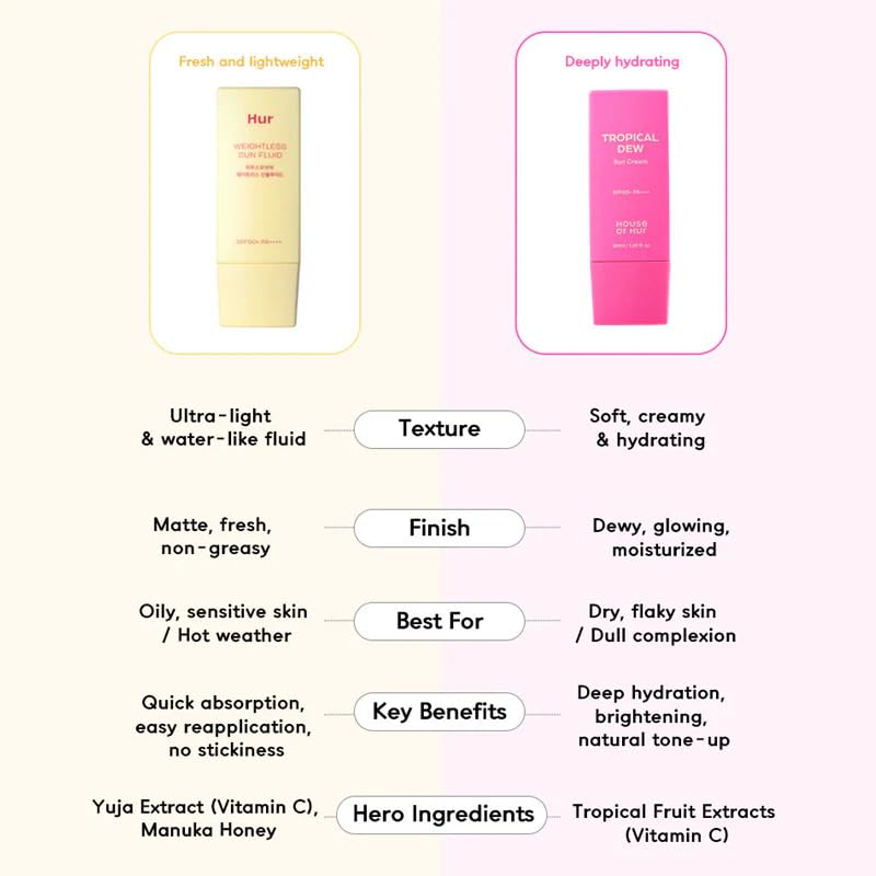 House of Hur Tropical Dew Sun Cream 50ml
